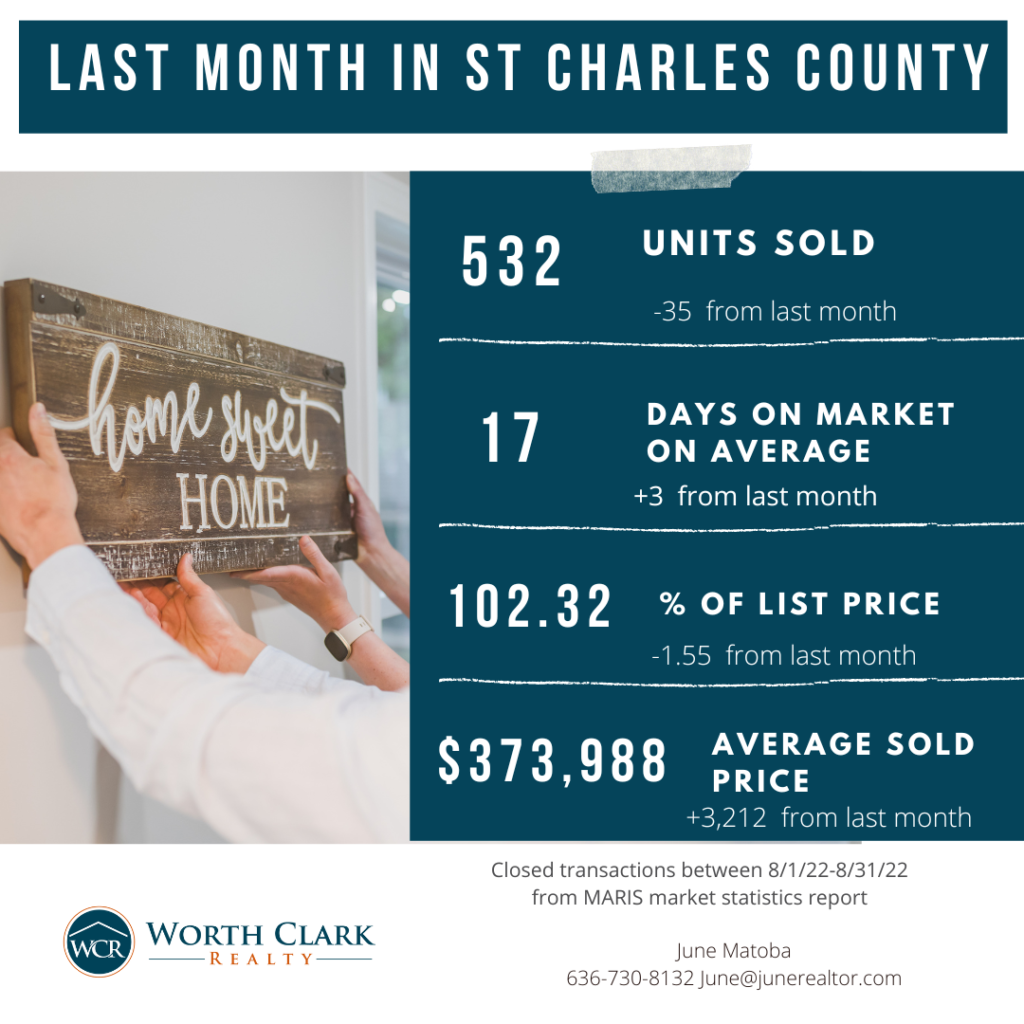 Market update monday