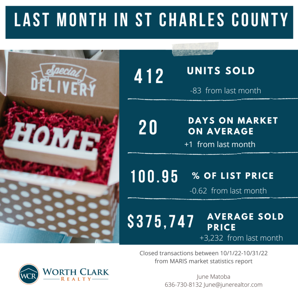 october market report