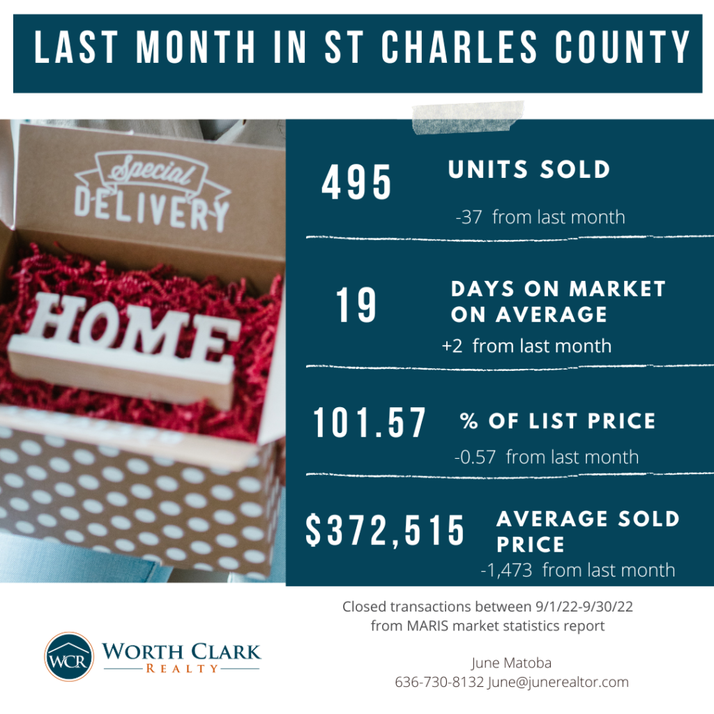 September Market Report