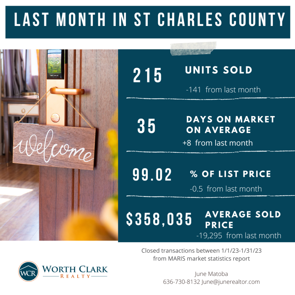 January Market Report