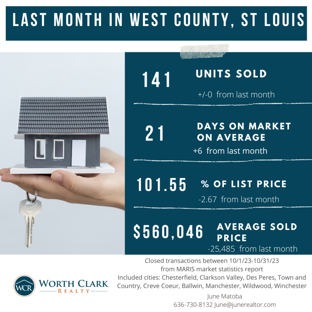 October Marketing Report for West County (St Louis)